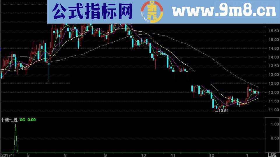 通达信十战七胜源码副图无未来