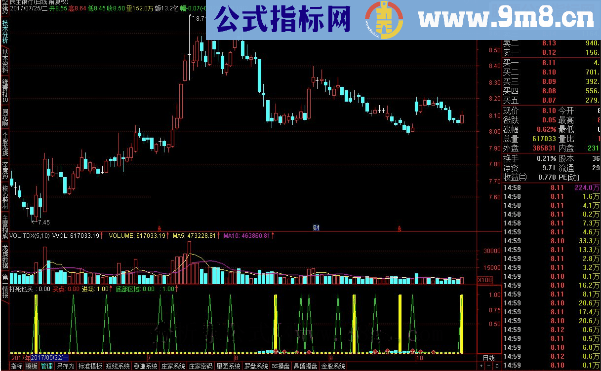 通达信打死也买指标公式