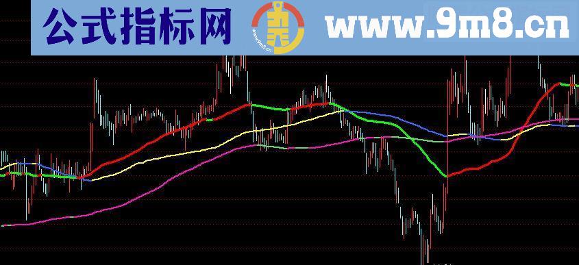 通达信变色拐点+变色macd+变色kdj+拐点选股（源码主图副图）