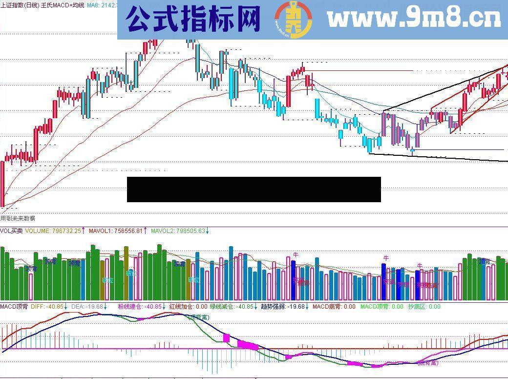 通达信均线+MACD+KDJ+成交量共振指标