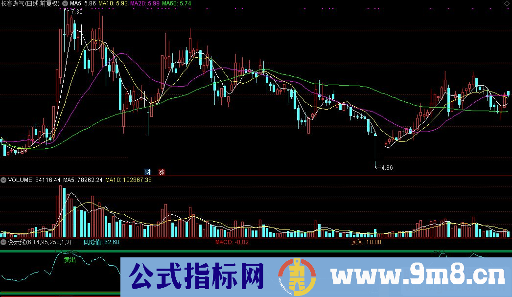 通达信警示线公式源码贴图