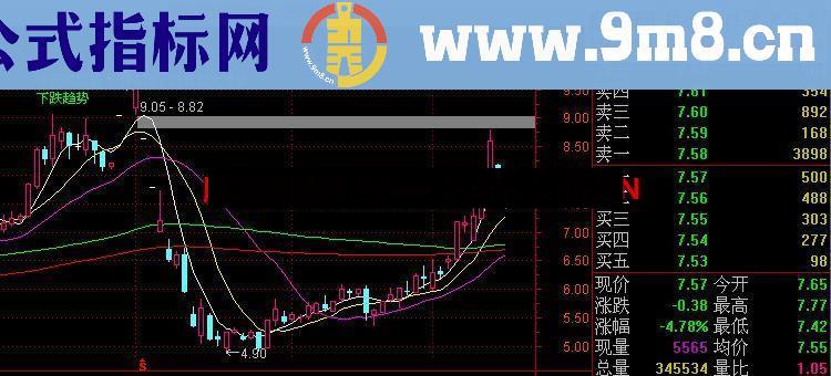 通达信K线形态 主图源码