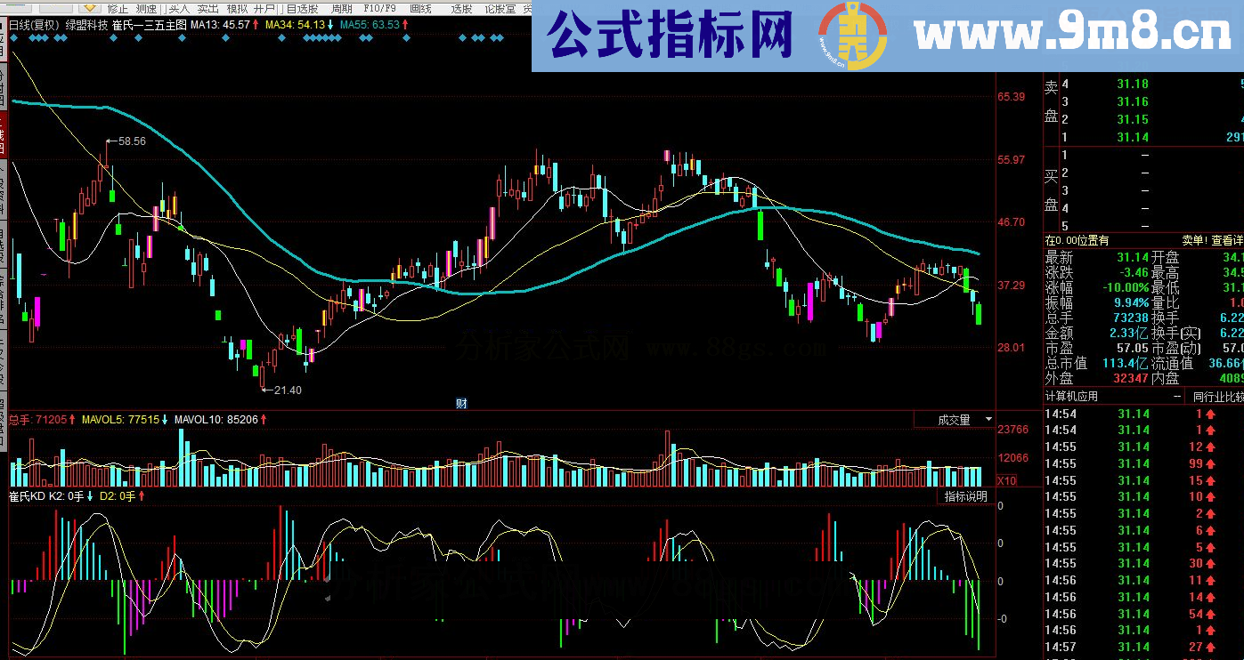 同花顺崔氏KD 配合MACD指标公式