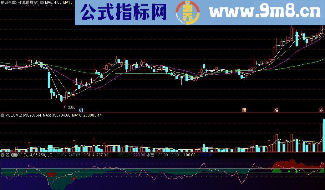 通达信双周期CCI源码副图