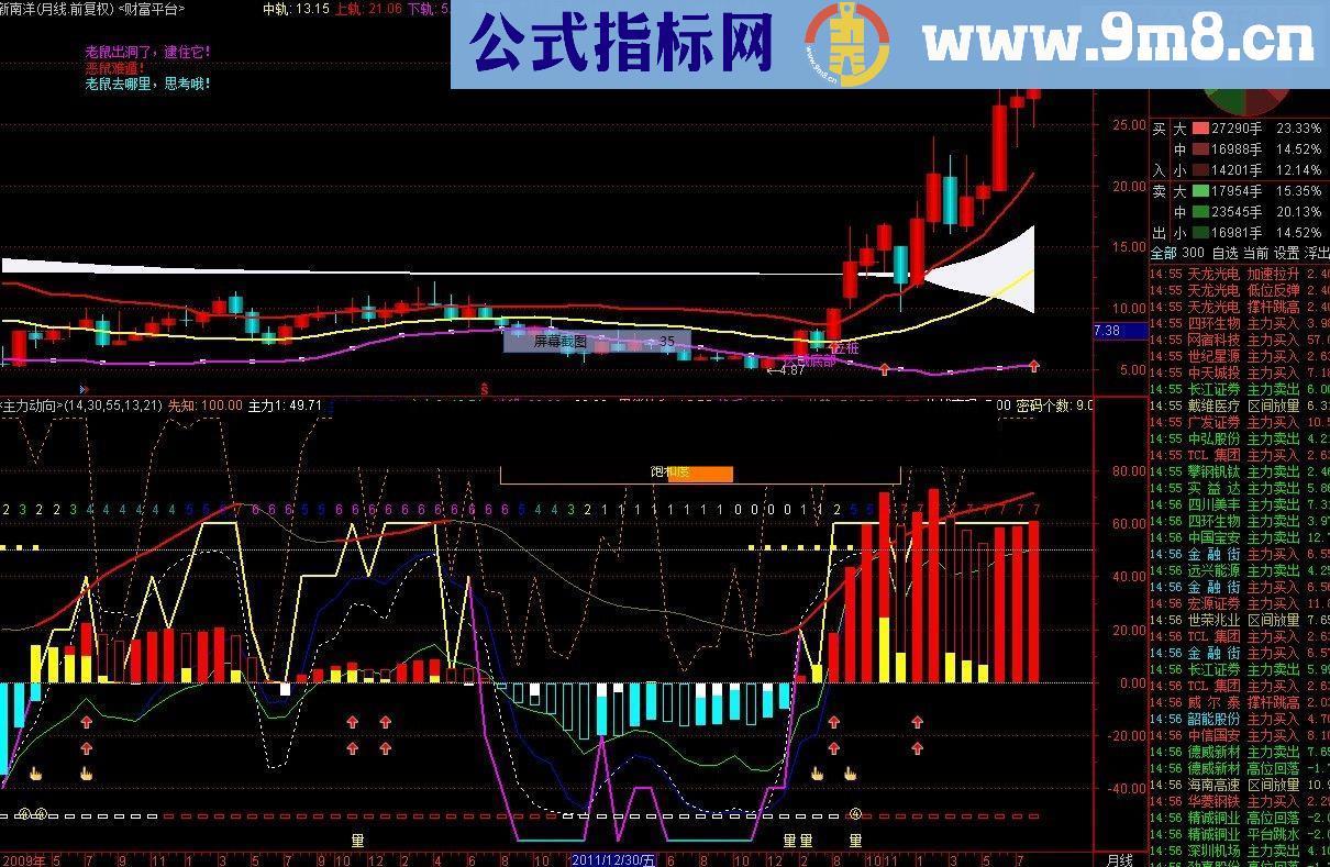 将财富平台指标源码送上