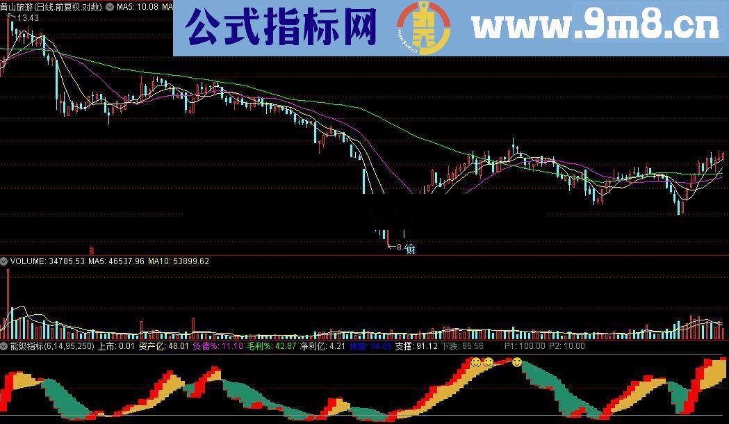 通达信能级公式源码贴图