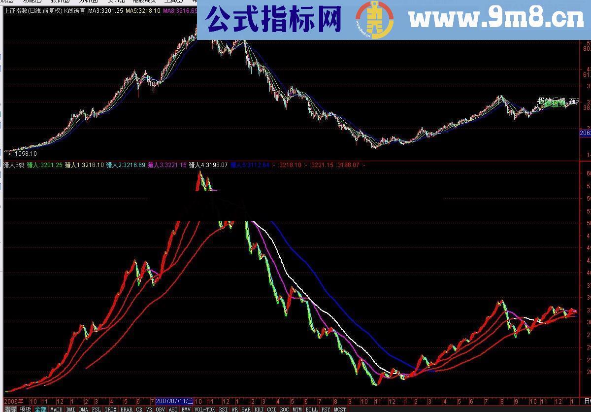 猎人6线全红源码附图