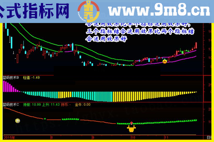 通达信蓝码技术分享