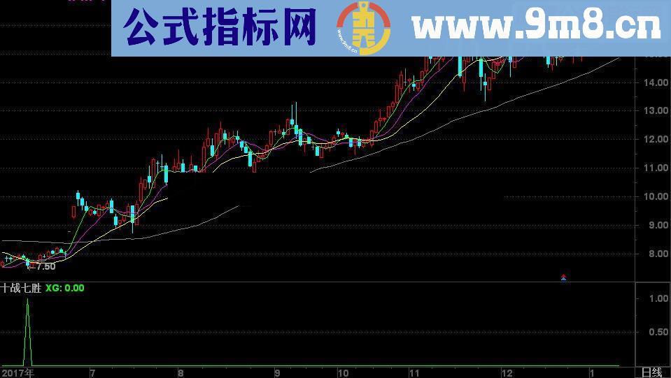 通达信十战七胜源码副图无未来