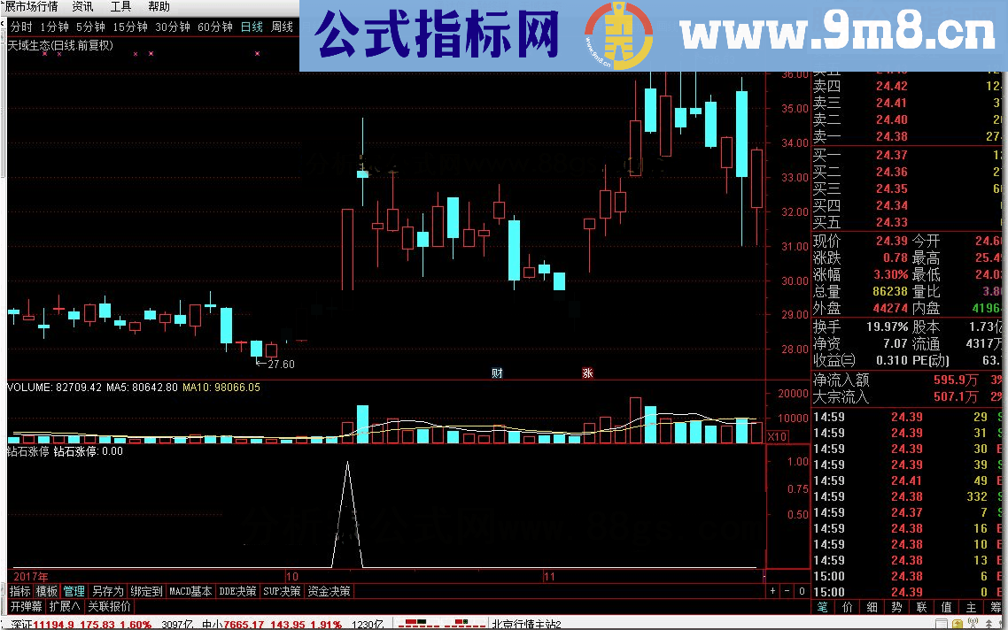 通达信钻石涨停 转载和谐完全加密指标！