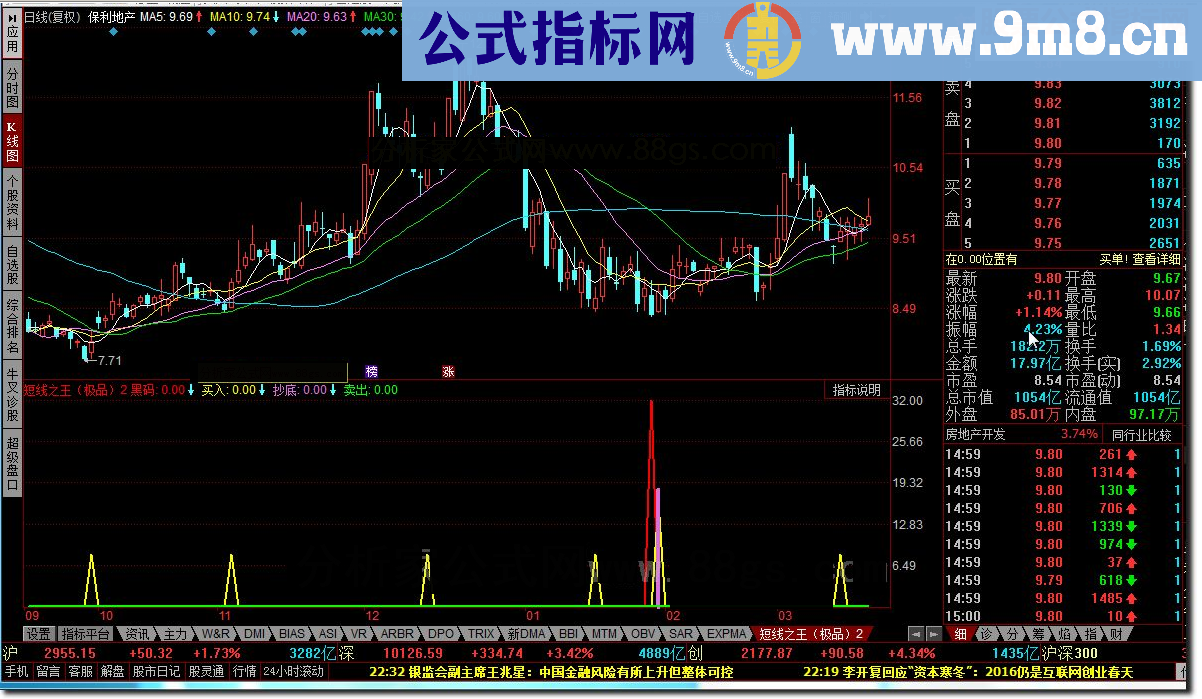 同花顺短线之王极品源码2