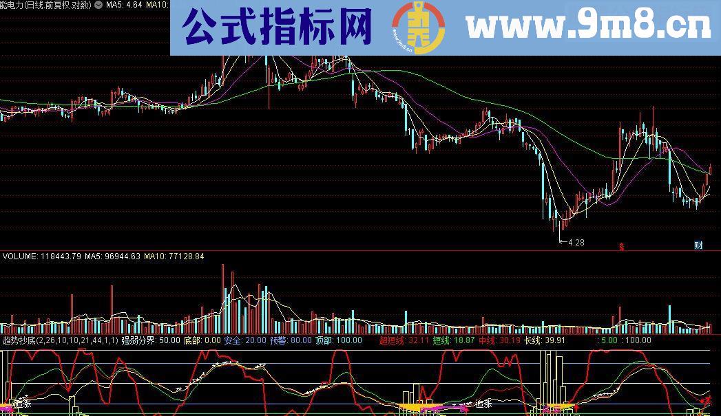 通达信趋势抄底指标源码