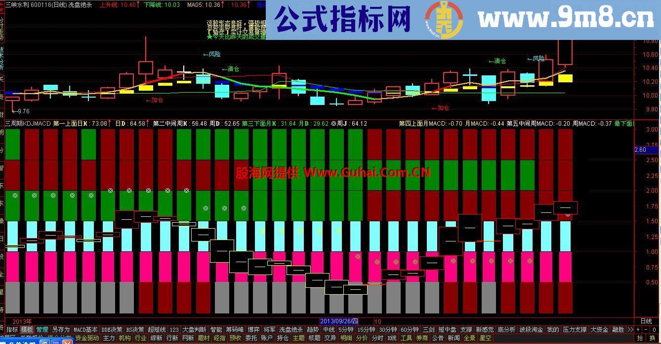 三周期KDJMACD副图及选股公式 踩准主力的步伐，顺势而为