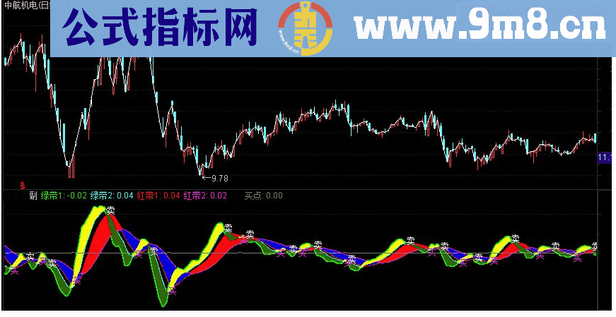 通达信四色彩带副图源码