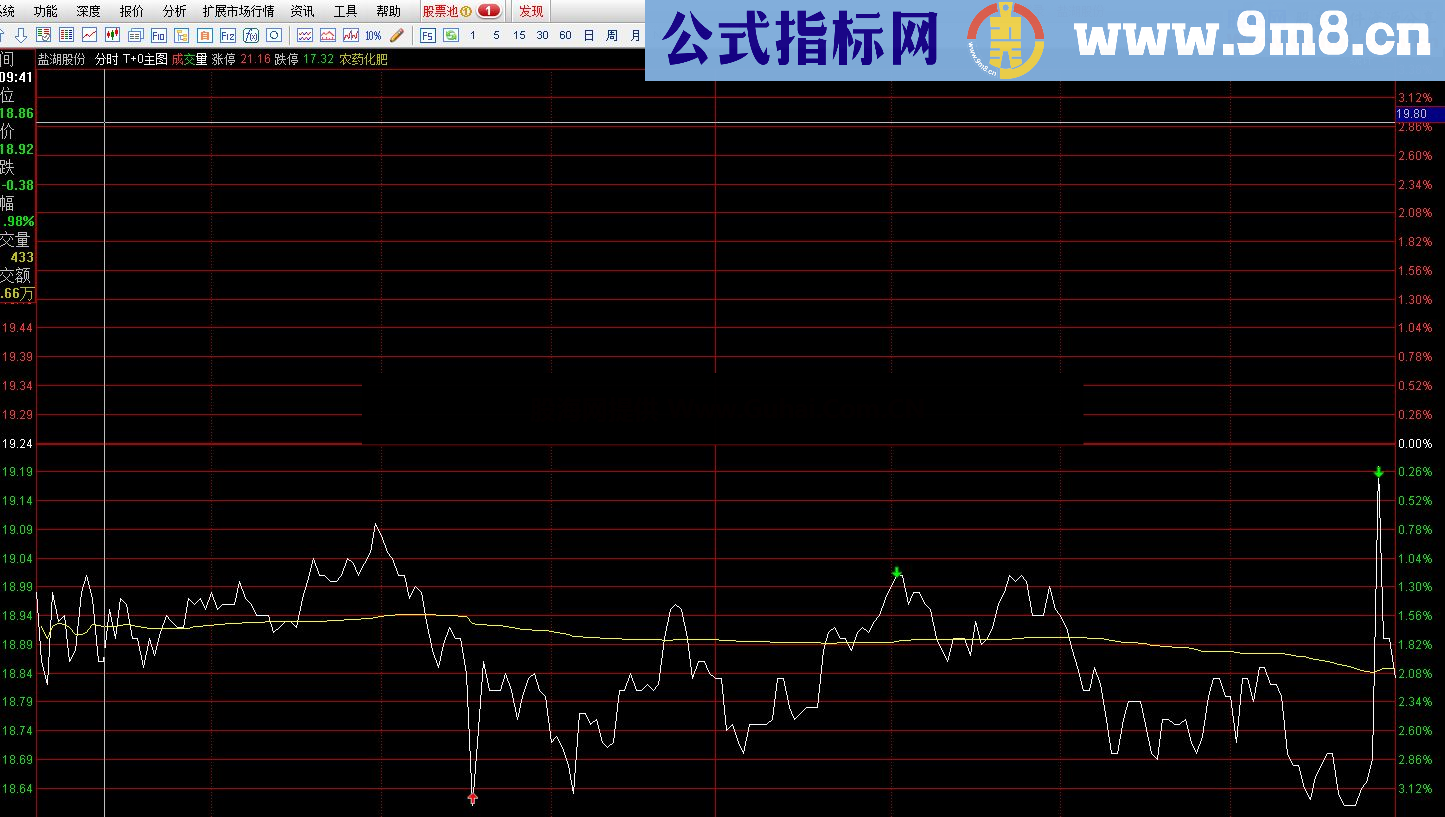 通达信T+0主图公式（同花顺经典公式转化而来）