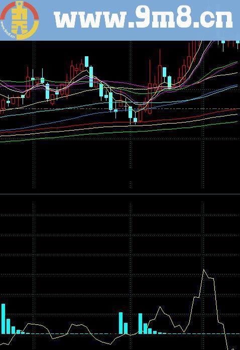 通达信主力线源码幅图