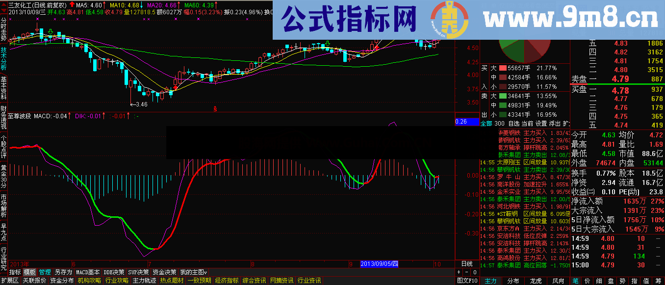 简单明了精准极品 至尊波段 横空出世天下无双 源码