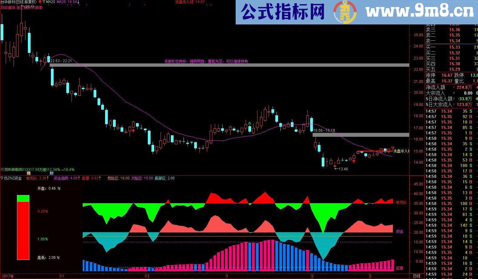 通达信仿指南针资金副图源码贴图