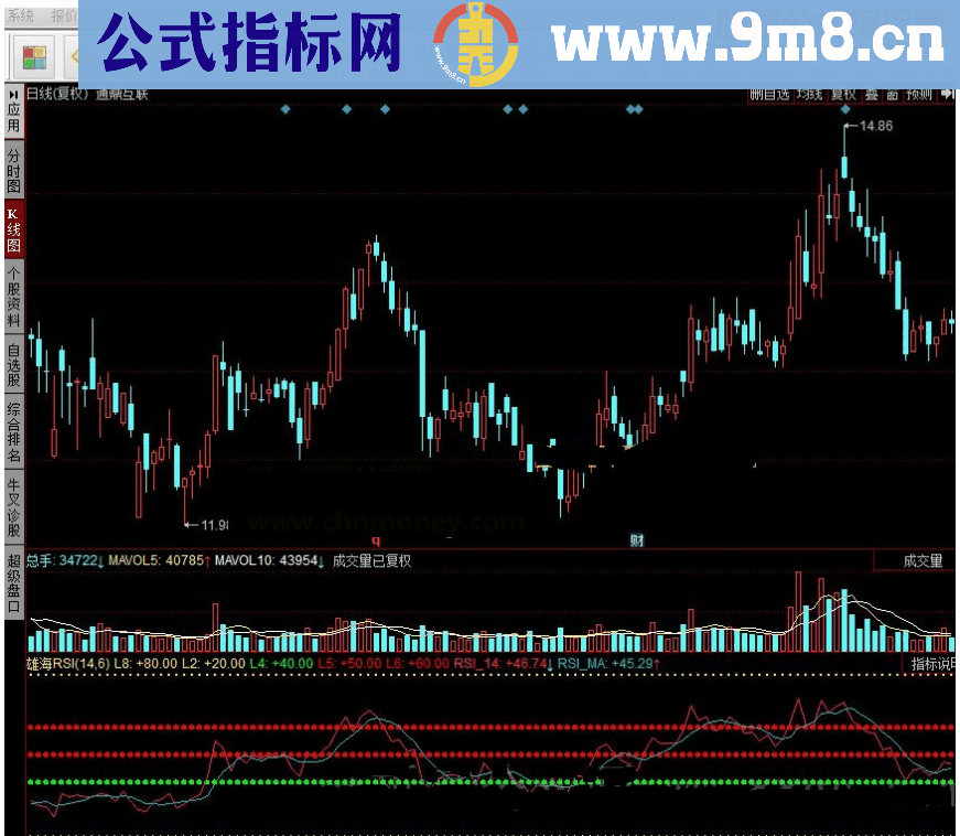 同花顺雄海RSI指标公式详解源码