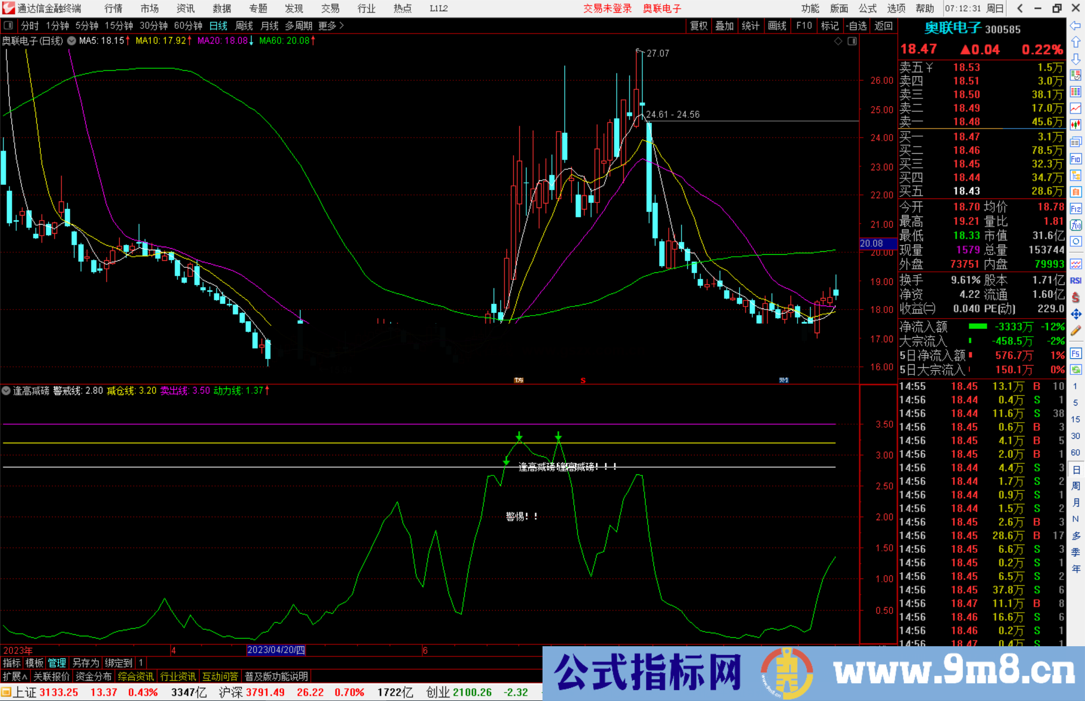 通达信逢高减磅指标公式源码副图