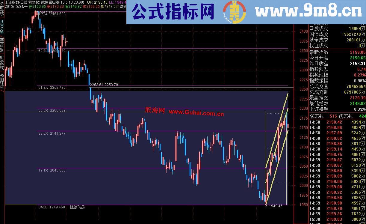 通达信线性回归主图公式