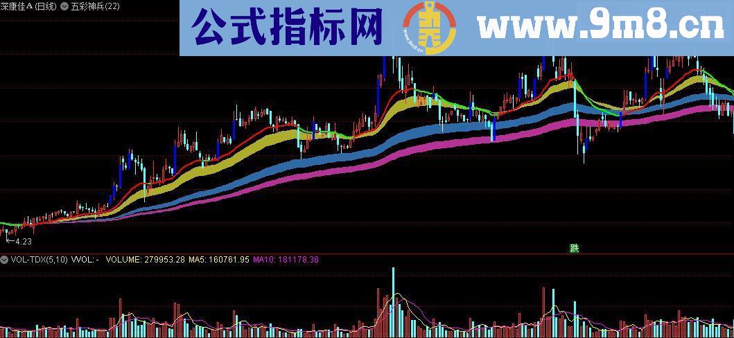 通达信五彩神兵升级版主图源码