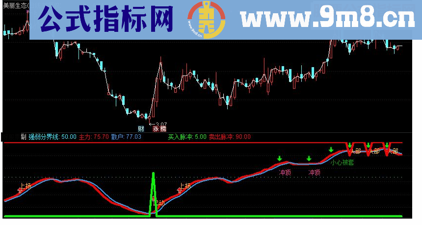 通达信买入脉冲副图指标源码