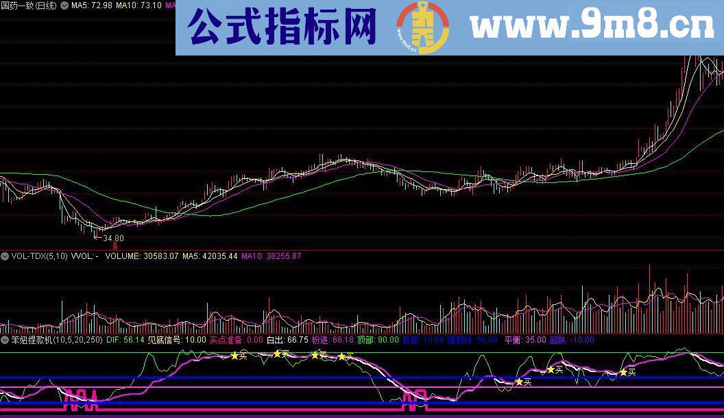 通达信笨妞提款机源码附图