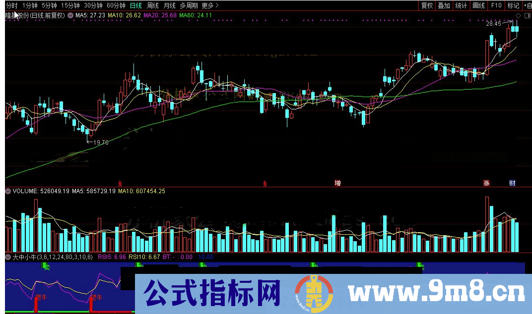 通达信大中小牛一起抓源码附图