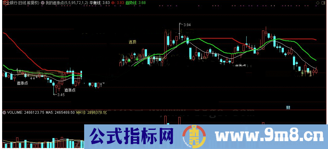 通达信我的追涨点主图源码