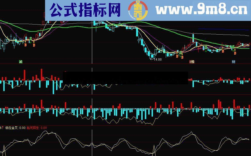 通达信不愿割舍的起死回生指标 副图