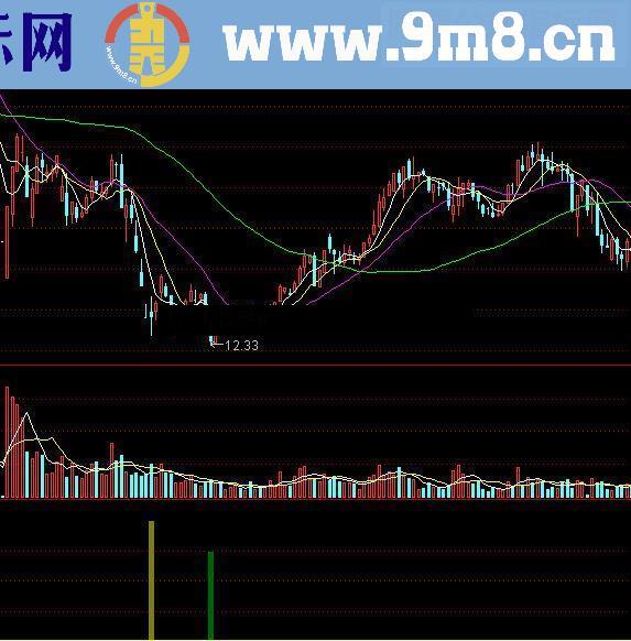 通达信筹码峰指标公式