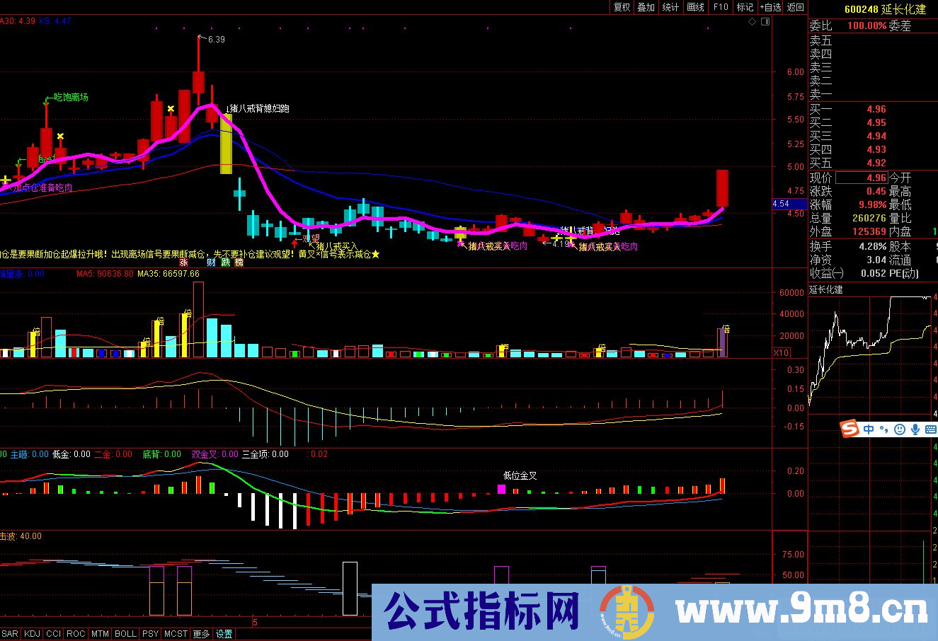 通达信猪八戒背媳妇公式主图源码K线图