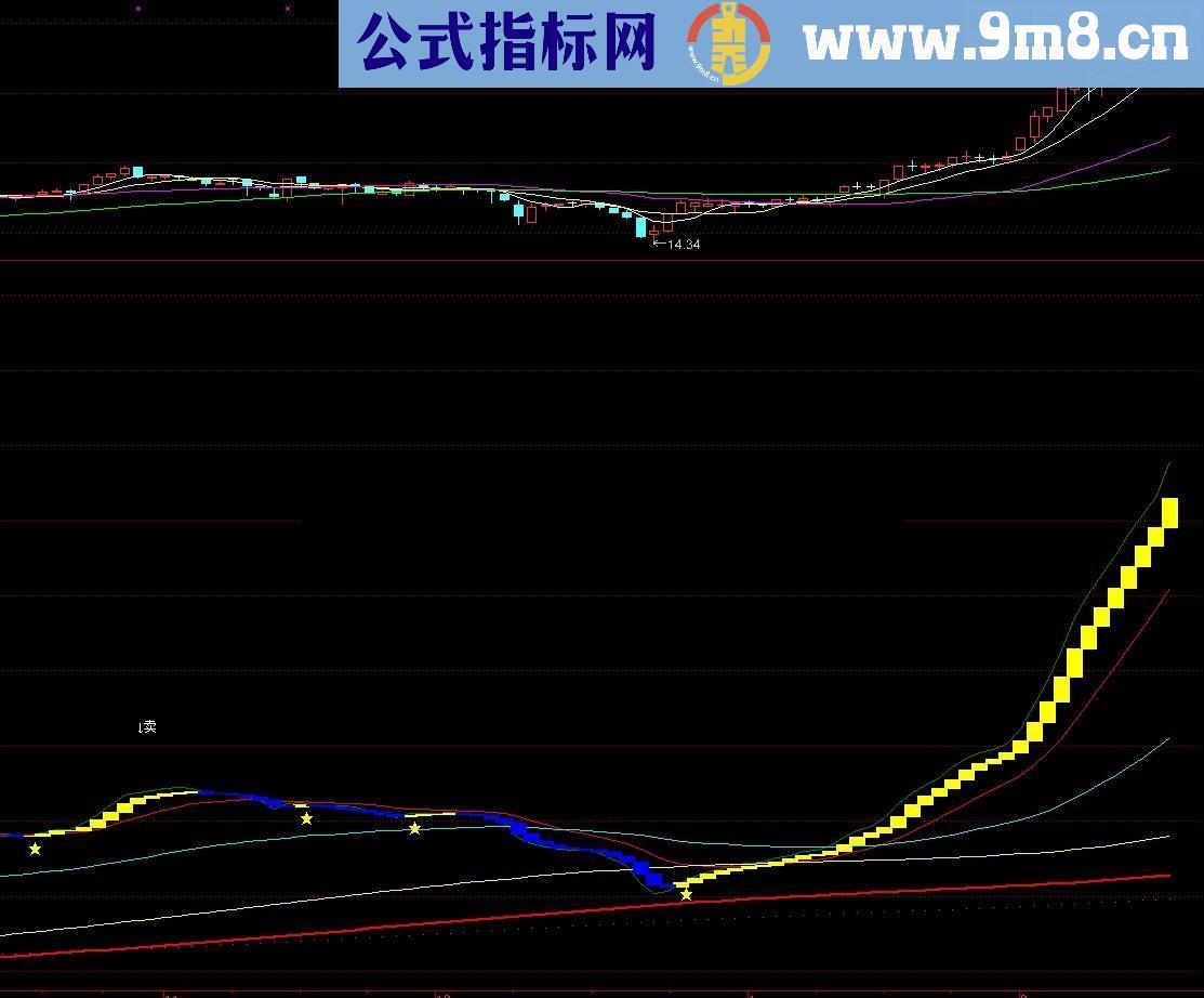 黑马王幅图指标 年翻翻准确率高 说明