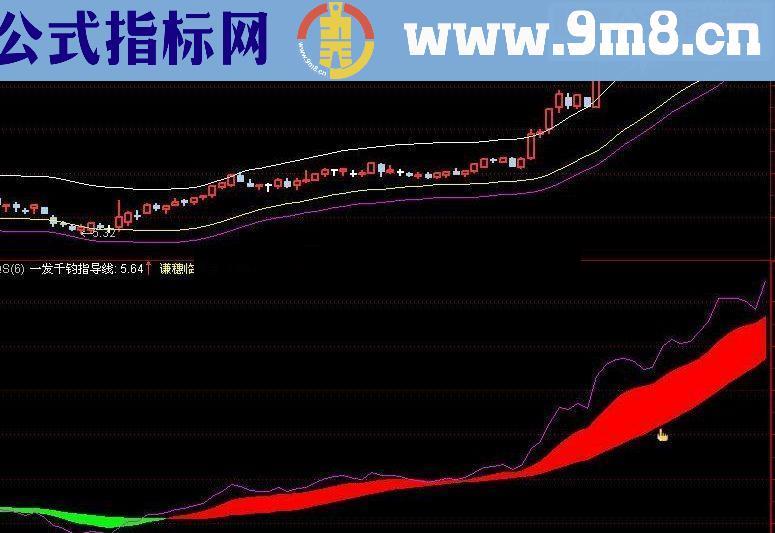 通达信趋势波段指标公式