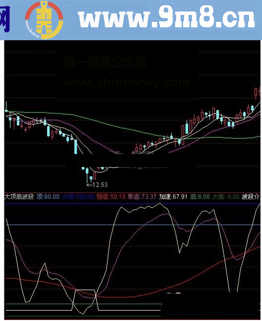 通达信大顶底波段大顶慢速形态大底指标波段形态