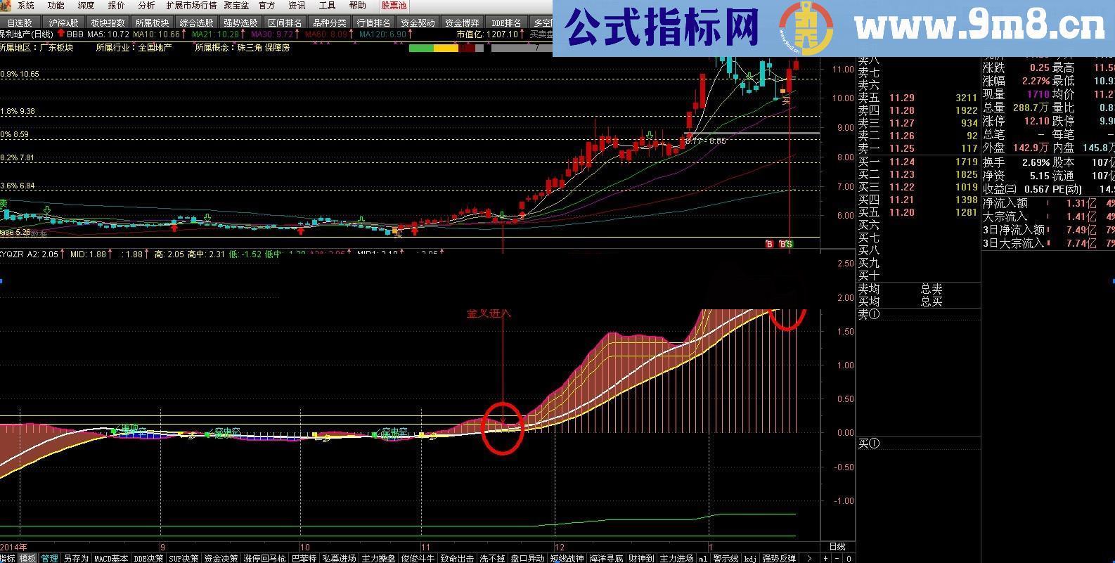 极品波段王幅图公式 翻倍的利器 无未来 源码