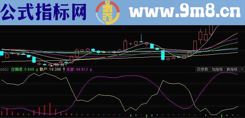 通达信 庄散的关系【源码 副图 贴图】