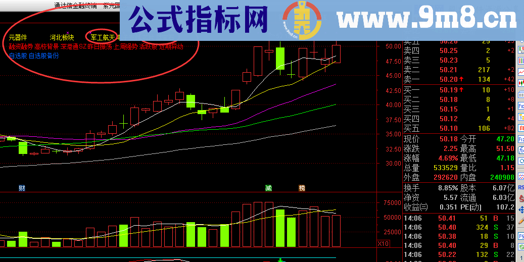 通达信 所属板块源码主图贴图