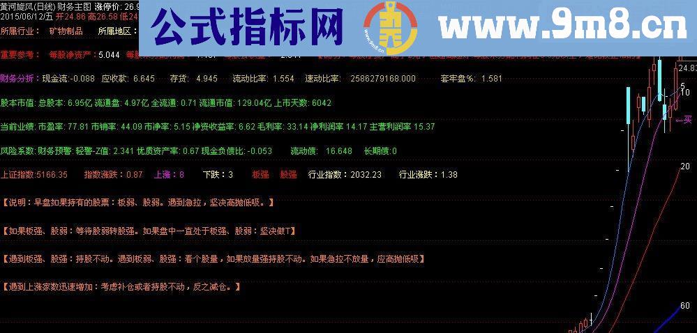 最全面的基本面主图显示了此股的主要关键的财务指标以能它所属的各种概念(F10)