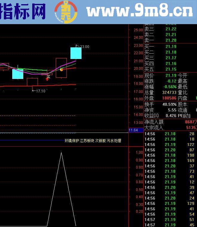 通达信超短追涨（指标 副图预警贴图）