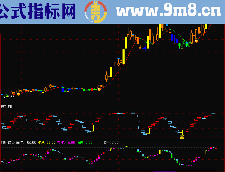 通达信资金流动王副图指标源码