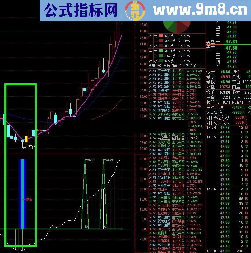 波段抄底和逃顶源码 无未来 荧光色 小波段 可做差价