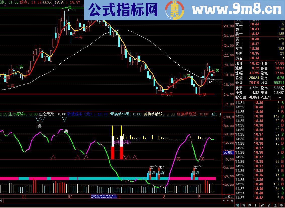 通达信多空博弈量副图源码