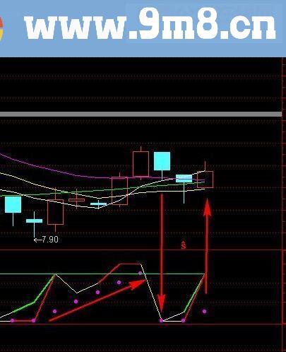 量价相合改良版 量价相合数着来炒股 副图 无未来