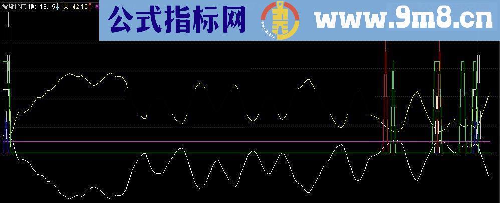 通达信天地相交买点源码