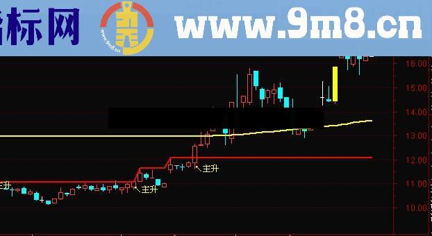 量能主升捕捉黑马主图叠加公式 源码