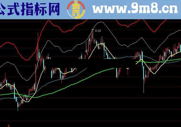 XA牛股通道源码