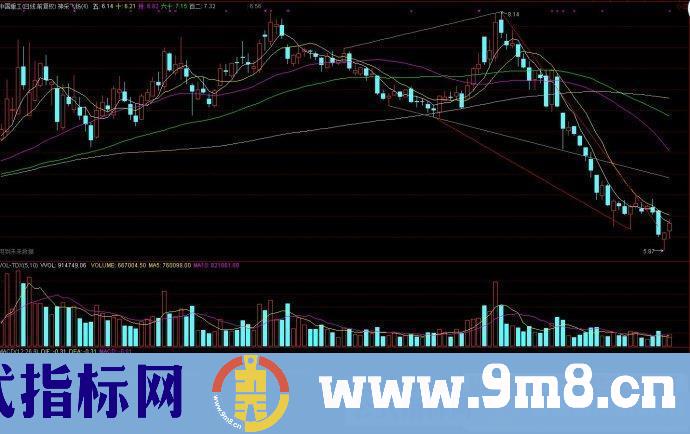 通达信指标神采飞扬主图源码