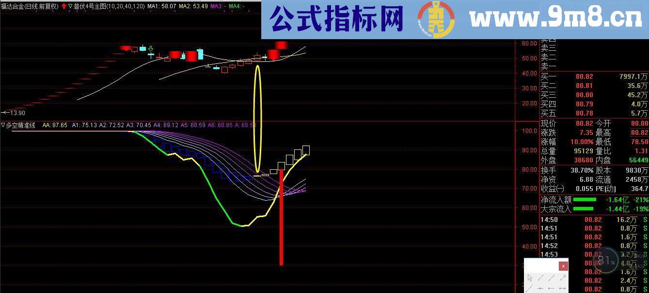 通达信多空精准线【判断顶底】源码副图无未来函数